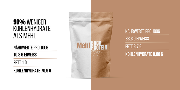 Backprotein Vegan 500g