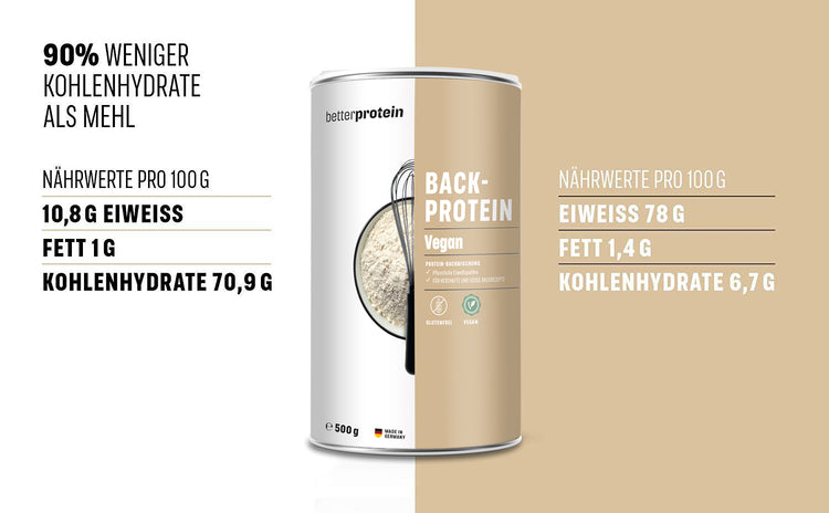 Backprotein Vegan 500g