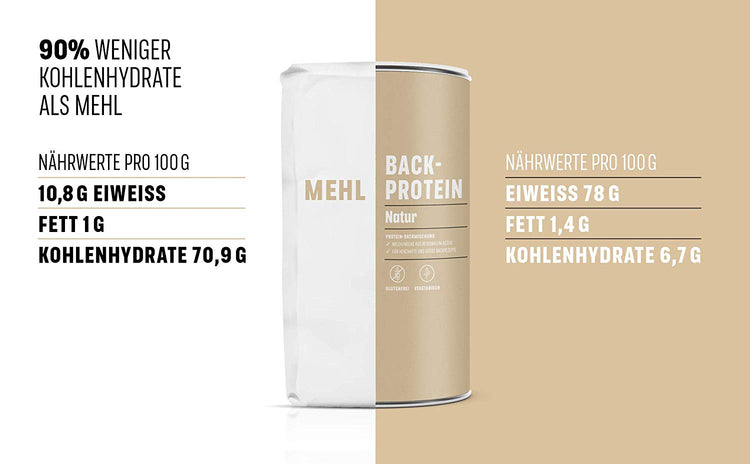 Backprotein Natur 400g