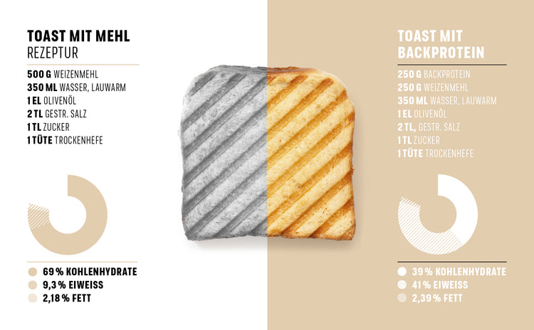 Backprotein Natur 400g